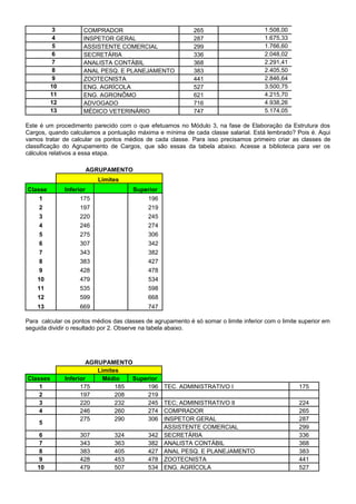 3 COMPRADOR 265 1.508,00
4 INSPETOR GERAL 287 1.675,33
5 ASSISTENTE COMERCIAL 299 1.766,60
6 SECRETÁRIA 336 2.048,02
7 ANALISTA CONTÁBIL 368 2.291,41
8 ANAL PESQ. E PLANEJAMENTO 383 2.405,50
9 ZOOTECNISTA 441 2.846,64
10 ENG. AGRÍCOLA 527 3.500,75
11 ENG. AGRONÔMO 621 4.215,70
12 ADVOGADO 716 4.938,26
13 MÉDICO VETERINÁRIO 747 5.174,05
Este é um procedimento parecido com o que efetuamos no Módulo 3, na fase de Elaboração da Estrutura dos
Cargos, quando calculamos a pontuação máxima e mínima de cada classe salarial. Está lembrado? Pois é. Aqui
vamos tratar de calcular os pontos médios de cada classe. Para isso precisamos primeiro criar as classes de
classificação do Agrupamento de Cargos, que são essas da tabela abaixo. Acesse a biblioteca para ver os
cálculos relativos a essa etapa.
AGRUPAMENTO
Limites
Classe Inferior Superior
1 175 196
2 197 219
3 220 245
4 246 274
5 275 306
6 307 342
7 343 382
8 383 427
9 428 478
10 479 534
11 535 598
12 599 668
13 669 747
Para calcular os pontos médios das classes de agrupamento é só somar o limite inferior com o limite superior em
seguida dividir o resultado por 2. Observe na tabela abaixo.
AGRUPAMENTO
Limites
Classes Inferior Médio Superior
1 175 185 196 TEC. ADMINISTRATIVO I 175
2 197 208 219
3 220 232 245 TEC; ADMINISTRATIVO II 224
4 246 260 274 COMPRADOR 265
5
275 290 306 INSPETOR GERAL 287
ASSISTENTE COMERCIAL 299
6 307 324 342 SECRETÁRIA 336
7 343 363 382 ANALISTA CONTÁBIL 368
8 383 405 427 ANAL PESQ. E PLANEJAMENTO 383
9 428 453 478 ZOOTECNISTA 441
10 479 507 534 ENG. AGRÍCOLA 527
 