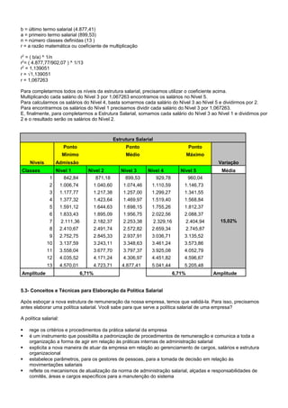b = último termo salarial (4.877,41)
a = primeiro termo salarial (899,53)
n = número classes definidas (13 )
r = a razão matemática ou coeficiente de multiplicação
r2
= ( b/a) ^ 1/n
r2
= ( 4.877,77/902,07 ) ^ 1/13
r2
= 1,139051
r = √1,139051
r = 1,067263
Para completarmos todos os níveis da estrutura salarial, precisamos utilizar o coeficiente acima.
Multiplicando cada salário do Nível 3 por 1,067263 encontramos os salários no Nível 5.
Para calcularmos os salários do Nível 4, basta somarmos cada salário do Nível 3 ao Nível 5 e dividirmos por 2.
Para encontrarmos os salários do Nível 1 precisamos dividir cada salário do Nível 3 por 1,067263.
E, finalmente, para completarmos a Estrutura Salarial, somamos cada salário do Nível 3 ao Nível 1 e dividimos por
2 e o resultado serão os salários do Nível 2.
Estrutura Salarial
Níveis
Ponto Ponto Ponto
Mínimo Médio Máximo
Admissão Variação
Classes Nível 1 Nível 2 Nível 3 Nível 4 Nível 5 Média
1 842,84 871,18 899,53 929,78 960,04
15,02%
2 1.006,74 1.040,60 1.074,46 1.110,59 1.146,73
3 1.177,77 1.217,38 1.257,00 1.299,27 1.341,55
4 1.377,32 1.423,64 1.469,97 1.519,40 1.568,84
5 1.591,12 1.644,63 1.698,15 1.755,26 1.812,37
6 1.833,43 1.895,09 1.956,75 2.022,56 2.088,37
7 2.111,36 2.182,37 2.253,38 2.329,16 2.404,94
8 2.410,67 2.491,74 2.572,82 2.659,34 2.745,87
9 2.752,75 2.845,33 2.937,91 3.036,71 3.135,52
10 3.137,59 3.243,11 3.348,63 3.461,24 3.573,86
11 3.558,04 3.677,70 3.797,37 3.925,08 4.052,79
12 4.035,52 4.171,24 4.306,97 4.451,82 4.596,67
13 4.570,01 4.723,71 4.877,41 5.041,44 5.205,48
Amplitude 6,71% 6,71% Amplitude
5.3- Conceitos e Técnicas para Elaboração da Política Salarial
Após esboçar a nova estrutura de remuneração da nossa empresa, temos que validá-la. Para isso, precisamos
antes elaborar uma política salarial. Você sabe para que serve a política salarial de uma empresa?
A política salarial:
 rege os critérios e procedimentos da prática salarial da empresa
 é um instrumento que possibilita a padronização de procedimentos de remuneração e comunica a toda a
organização a forma de agir em relação às práticas internas de administração salarial
 explicita a nova maneira de atuar da empresa em relação ao gerenciamento de cargos, salários e estrutura
organizacional
 estabelece parâmetros, para os gestores de pessoas, para a tomada de decisão em relação às
movimentações salariais
 reflete os mecanismos de atualização da norma de administração salarial, alçadas e responsabilidades de
comitês, áreas e cargos específicos para a manutenção do sistema
 