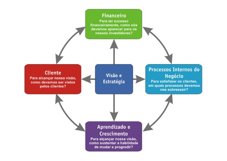 Artigos sobre administracao de empresas