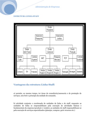 Administração de Empresas
ESTRUTURA LINHA-STAFF
Vantagens da estrutura Linha-Staff:
a) permite, ao mesmo tempo, ter áreas de consultoria/assessoria e de prestação de
serviços, sem ferir o princípio da unidade de comando;
b) atividade conjunta e coordenada de unidades de linha e de staff: enquanto as
unidades de linha se responsabilizam pela execução de atividades básicas e
fundamentais da empresa (produzir e vender), as unidades de staff responsabilizam-se
pela execução de serviços especializados (planejar, comprar, gerir recursos etc.)
 