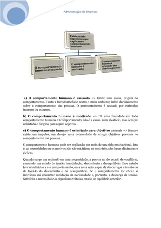 Administração de Empresas
a) O comportamento humano é causado => Existe uma causa, origem do
comportamento. Tanto a hereditariedade como o meio ambiente influi decisivamente
sobre o comportamento das pessoas. O comportamento é causado por estímulos
internos ou externos.
b) O comportamento humano é motivado => Há uma finalidade em todo
comportamento humano. O comportamento não é a causa, nem aleatório, mas sempre
orientado e dirigido para algum objetivo.
c) O comportamento humano é orientado para objetivos pessoais => Sempre
existe um impulso, um desejo, uma necessidade de atingir objetivos pessoais no
comportamento das pessoas.
O comportamento humano pode ser explicado por meio de um ciclo motivacional, isto
é, as necessidades ou os motivos não são estáticos; ao contrário, são forças dinâmicas e
cíclicas.
Quando surge um estímulo ou uma necessidade, a pessoa sai do estado de equilíbrio,
causando um estado de tensão, insatisfação, desconforto e desequilíbrio. Esse estado
leva o indivíduo a um comportamento, ou a uma ação, capaz de descarregar a tensão ou
de livrá-lo do desconforto e do desequilíbrio. Se o comportamento for eficaz, o
indivíduo vai encontrar satisfação da necessidade e, portanto, a descarga da tensão.
Satisfeita a necessidade, o organismo volta ao estado de equilíbrio anterior.
 