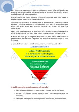 Administração de Empresas
para visualizar as oportunidades. Para apreender o crescimento diferenciado, os líderes
empresariais precisam facilitar o desenvolvimento de competências e atitudes novas e
ampliadas dentro de suas organizações.
Hoje se observa que muitas empresas, inclusive as de grande porte, mais antigas e
experientes estão enfrentando problemas de gestão.
Nenhuma companhia tem sucesso garantido e permanente no ambiente atual dos
negócios. Para muitas organizações, talvez a maioria, fazer negócios tornou-se um jogo
novo, com novas regras. Para algumas, tornou-se até mesmo uma luta pela
sobrevivência.
Dessa forma, serão necessários estudos por parte dos administradores para a adoção de
novos processos, novos métodos e novas formas, capazes de vencer tantas barreiras.
O futuro fará com que as empresas trabalhem não mais com a estabilidade e a
previsibilidade, mas sim com o repentino e o instável em todos os setores de suas
atividades.
A figura ilustra um esboço dos ambientes da empresa e seus níveis de incerteza.
AMBIENTE EXTERNO
NÚCLEO TÉCNICO
O ambiente se altera continuamente, oferecendo:
1. Oportunidades, facilidades e vantagens, que a empresa precisa aproveitar;
2. Impondo dificuldades, ameaças e coações, que a empresa precisa evitar ou
neutralizar;
3. Oferecendo contingências, que a empresa não pode antever, mas deve atender.
Nível Institucional
É o componente estratégico.
Formulação de Políticas Gerais
Nível Intermediário
É o componente tático.
Elaboração de planos e
programas específicos
Nível Operacional
É o componente técnico.
Execução de rotinas e
procedimentos
 