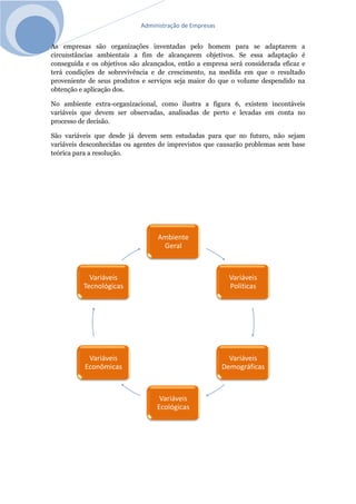 Administração de Empresas
As empresas são organizações inventadas pelo homem para se adaptarem a
circunstâncias ambientais a fim de alcançarem objetivos. Se essa adaptação é
conseguida e os objetivos são alcançados, então a empresa será considerada eficaz e
terá condições de sobrevivência e de crescimento, na medida em que o resultado
proveniente de seus produtos e serviços seja maior do que o volume despendido na
obtenção e aplicação dos.
No ambiente extra-organizacional, como ilustra a figura 6, existem incontáveis
variáveis que devem ser observadas, analisadas de perto e levadas em conta no
processo de decisão.
São variáveis que desde já devem sem estudadas para que no futuro, não sejam
variáveis desconhecidas ou agentes de imprevistos que causarão problemas sem base
teórica para a resolução.
Ambiente
Geral
Variáveis
Politicas
Variáveis
Demográficas
Variáveis
Ecológicas
Variáveis
Econômicas
Variáveis
Tecnológicas
 
