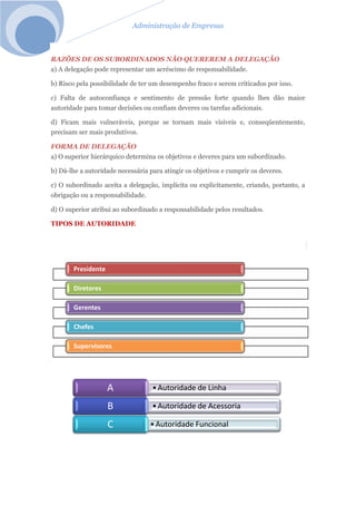 Administração de Empresas
RAZÕES DE OS SUBORDINADOS NÃO QUEREREM A DELEGAÇÃO
a) A delegação pode representar um acréscimo de responsabilidade.
b) Risco pela possibilidade de ter um desempenho fraco e serem criticados por isso.
c) Falta de autoconfiança e sentimento de pressão forte quando lhes dão maior
autoridade para tomar decisões ou confiam deveres ou tarefas adicionais.
d) Ficam mais vulneráveis, porque se tornam mais visíveis e, conseqüentemente,
precisam ser mais produtivos.
FORMA DE DELEGAÇÃO
a) O superior hierárquico determina os objetivos e deveres para um subordinado.
b) Dá-lhe a autoridade necessária para atingir os objetivos e cumprir os deveres.
c) O subordinado aceita a delegação, implícita ou explicitamente, criando, portanto, a
obrigação ou a responsabilidade.
d) O superior atribui ao subordinado a responsabilidade pelos resultados.
TIPOS DE AUTORIDADE
Presidente
Diretores
Gerentes
Chefes
Supervisores
•Autoridade de LinhaA
•Autoridade de AcessoriaB
•Autoridade FuncionalC
 
