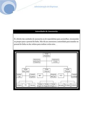 Administração de Empresas
Autoridade de Assessoria:
É o direito das unidades de assessoria ou de especialistas para aconselhar, recomendar
ou propor para o pessoal de linha. Não dá aos assessores a autoridade para mandar no
pessoal de linha ou dar ordens para realizar certos atos.
 