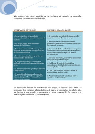 Administração de Empresas
Não obstante esse estudo científico de racionalização do trabalho, os resultados
alcançados não foram muito satisfatórios.
RESULTADOS ESPERADOS RESULTADOS ALCANÇADOS
1. Os cargos podem ser aprendidos
rapidamente, exigindo pouco treinamento do
operário.
2. Os cargos podem ser ocupados por
pessoas não habilitadas.
3. Devido às poucas habilidades exigidas e à
facilidade de treinamento, os operários são
facilmente substituídos.
4. Devido à mecanização, os operários não
ficam cansados fisicamente.
5. A padronização facilita o controle de
qualidade, minimizando a probabilidade de
erros.
6. A mecanização torna a produção previsível
e programável.
7. A administração tem elevado controle
sobre os operários, permitindo supervisão
por meio da observação e aumento da
amplitude de comando.
1. As economias no custo do treinamento não
ocorrem devido ao elevado turnover.
2. Altos índices de absenteísmo exigem
trabalhadores extras disponíveis para substituí-
los, elevando os custos.
3. Devido ao trabalho em linha de montagem e a
sua natureza monótona e insatisfatória, precisa-
se pagar salários maiores para as pessoas
permanecerem.
4. Devido à monotonia, os operários apresentam
fadiga psicológica e frustração.
5. Problemas de controle de qualidade
aumentam devido à falta de comprometimento e
colaboração dos operários.
6. Com o alto índice de turnover, o nível de
produtividade também varia.
7. A supervisão aumenta a distância entre o
operário e a administração.
Na abordagem clássica de estruturação dos cargos, o operário ficou refém de
tecnologia, dos controles administrativos, de regras e imposições dos chefes etc.,
restringindo a sua atuação como pessoa. A única preocupação da empresa é a
maximização da eficiência. (Ênfase nas tarefas)
 