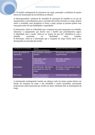 Administração de Empresas
=> O modelo contingencial de estruturar um cargo, pressupõe a existência de quatro
fatores de mensuração da sua eficiência ou eficácia:
a) Heterogeneidade: existência de variedade de operações de trabalho ou no uso de
equipamentos e procedimentos para a execução das tarefas inerentes ao cargo. Quanto
maior a variedade, mais desafiante se torna o cargo, porque as pessoas podem usar
uma gama maior de suas habilidades e capacidades.
b) Autonomia: refere-se à liberdade que o ocupante tem para programar seu trabalho,
selecionar o equipamento que deverá usar e decidir que procedimentos seguir.
c) Identidade com a tarefa: refere-se ao “gostar do que faz”; identificar-se com o
trabalho executado, ter identidade como trabalho.
d) Retroação: refere-se à informação que o ocupante do cargo recebe sobre o seu
desempenho na execução das tarefas.
FATORES DE AVALIAÇÃO MAIOR
EFICIÊNCIA/EFICÁCIA
MENOR EFICIÊNCIA/EFICÁCIA
Heterogeneidade de
Operações
Diversidade, variação e
desafio.
Monotonia, uniformidade e
repetitividade.
Autonomia Liberdade, auto-
suficiência e
independência.
Restrição, rigidez e
dependência
Identidade Identificação, afinidade e
percepção do valor do
cargo.
Alienação, desmotivação e falta
de sentido e valor.
Retroação Retro-informação e
comprometimento.
Desinformação e ignorância.
A estruturação contingencial consiste em adequar cada um desses quatro fatores em
função do ocupante do cargo e das atividades a serem executadas, procurando
proporcionar maior harmonia que resulte em maior satisfação dele no desempenho do
cargo.
 