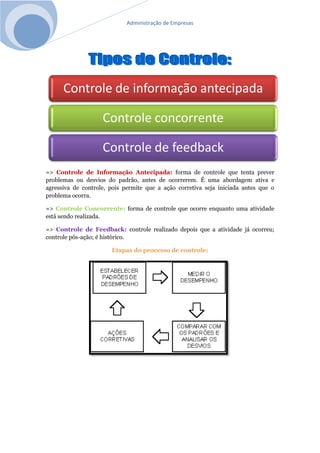 Administração de Empresas
=> Controle de Informação Antecipada: forma de controle que tenta prever
problemas ou desvios do padrão, antes de ocorrerem. É uma abordagem ativa e
agressiva de controle, pois permite que a ação corretiva seja iniciada antes que o
problema ocorra.
=> Controle Concorrente: forma de controle que ocorre enquanto uma atividade
está sendo realizada.
=> Controle de Feedback: controle realizado depois que a atividade já ocorreu;
controle pós-ação; é histórico.
Etapas do processo de controle:
Controle de informação antecipada
Controle concorrente
Controle de feedback
 