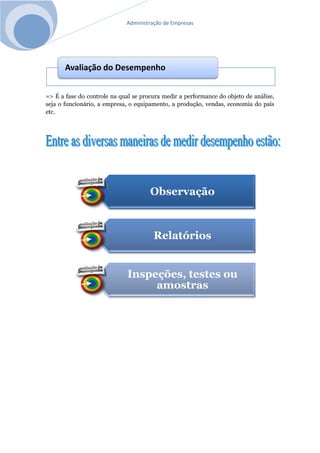 Administração de Empresas
=> É a fase do controle na qual se procura medir a performance do objeto de análise,
seja o funcionário, a empresa, o equipamento, a produção, vendas, economia do país
etc.
Avaliação do Desempenho
Observação
Relatórios
Inspeções, testes ou
amostras
 