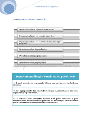 Administração de Empresas
TIPOS DE DEPARTAMENTALIZAÇÃO
Departamentalização Funcional ou por Função
=> É a estruturação ou organização feita na base das funções existentes na
empresa.
=> É o agrupamento das atividades homogêneas/semelhantes em áreas
específicas e especializadas.
=> É indicada para ambientes estáveis e de pouca mudança, e para
empresas com poucas linhas de produtos ou de serviços; caso contrário,
tende a ser extremamente burocratizada e onerosa.
Departamentalização funcional ou por função
Departamentalização por produtos ou serviços
Departamentalização por base territorial ou localização
geográfica
Departamentalização por clientela
Departamentalização por processo
Departamentalização por projeto.
 