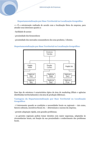 Administração de Empresas
Departamentalização por Base Territorial ou Localização Geográfica
=> É a estruturação realizada de acordo com a localização física da empresa, para
atender seus interesses quanto a:
· facilidade de acesso
· proximidade dos fornecedores
· proximidade dos mercados consumidores dos seus produtos / clientes.
Departamentalização por Base Territorial ou Localização Geográfica:
Esse tipo de estrutura é característica típica da área de marketing (filiais e agências
distribuídas territorialmente) e da área de produção (fábricas).
Vantagens da Departamentalização por Base Territorial ou Localização
Geográfica:
· é interessante quando as condições e necessidades locais ou regionais – tais como,
fatores culturais, incentivos fiscais etc. – determinam o sucesso da empresa;
· permite adaptação rápida, sem grandes problemas;
· os gerentes regionais podem tomar decisões com maior segurança, adaptadas às
circunstâncias locais, em função da sua proximidade e conhecimento dos problemas
locais.
 