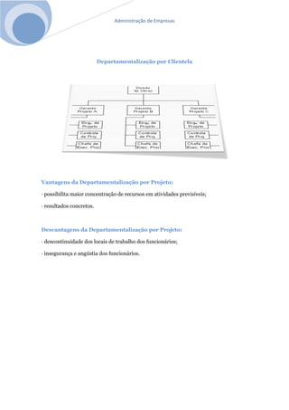 Administração de Empresas
Departamentalização por Clientela
Vantagens da Departamentalização por Projeto:
· possibilita maior concentração de recursos em atividades previsíveis;
· resultados concretos.
Desvantagens da Departamentalização por Projeto:
· descontinuidade dos locais de trabalho dos funcionários;
· insegurança e angústia dos funcionários.
 