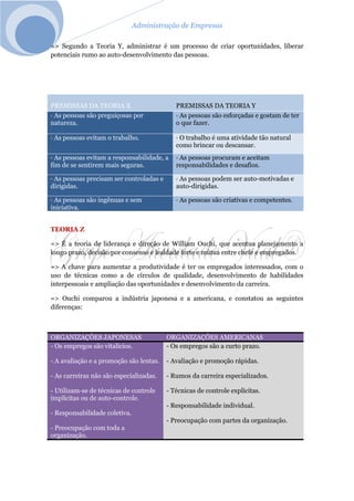 Administração de Empresas
=> Segundo a Teoria Y, administrar é um processo de criar oportunidades, liberar
potenciais rumo ao auto-desenvolvimento das pessoas.
PREMISSAS DA TEORIA X PREMISSAS DA TEORIA Y
· As pessoas são preguiçosas por
natureza.
· As pessoas são esforçadas e gostam de ter
o que fazer.
· As pessoas evitam o trabalho. · O trabalho é uma atividade tão natural
como brincar ou descansar.
· As pessoas evitam a responsabilidade, a
fim de se sentirem mais seguras.
· As pessoas procuram e aceitam
responsabilidades e desafios.
· As pessoas precisam ser controladas e
dirigidas.
· As pessoas podem ser auto-motivadas e
auto-dirigidas.
· As pessoas são ingênuas e sem
iniciativa.
· As pessoas são criativas e competentes.
TEORIA Z
=> É a teoria de liderança e direção de William Ouchi, que acentua planejamento a
longo prazo, decisão por consenso e lealdade forte e mútua entre chefe e empregados.
=> A chave para aumentar a produtividade é ter os empregados interessados, com o
uso de técnicas como a de círculos de qualidade, desenvolvimento de habilidades
interpessoais e ampliação das oportunidades e desenvolvimento da carreira.
=> Ouchi comparou a indústria japonesa e a americana, e constatou as seguintes
diferenças:
ORGANIZAÇÕES JAPONESAS ORGANIZAÇÕES AMERICANAS
- Os empregos são vitalícios.
- A avaliação e a promoção são lentas.
- As carreiras não são especializadas.
- Utilizam-se de técnicas de controle
implícitas ou de auto-controle.
- Responsabilidade coletiva.
- Preocupação com toda a
organização.
- Os empregos são a curto prazo.
- Avaliação e promoção rápidas.
- Rumos da carreira especializados.
- Técnicas de controle explícitas.
- Responsabilidade individual.
- Preocupação com partes da organização.
 