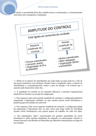 Administração de Empresas
f) Layout: a proximidade física das unidades torna a comunicação e o relacionamento
mais fáceis, por conseguinte, a integração.
=> Refere-se ao número de subordinados que cada órgão ou cargo pode ter, a fim de
que possa controlá-los com eficiência. Quanto maior a amplitude, maior o número de
subordinados e, conseqüentemente, menor o grau de atenção e de controle que o
superior pode desenvolver sobre eles.
=> A amplitude de controle ou de comando influencia a estrutura organizacional
dando-lhe um formato ou um tipo de configuração.
=> Nas empresas onde ocorre grande amplitude de comando, a configuração global da
organização é tipicamente achatada, ou seja, existem poucos níveis hierárquicos e
grandes grupos de trabalho em cada nível.
=> Nas empresas onde ocorre pequena amplitude de comando, a configuração global
da organização é tipicamente alta, ou seja, existe uma longa cadeia de autoridade
(muitos níveis hierárquicos) com poucos grupos de trabalho em cada um deles.
=> Nas organizações “altas”, caracterizadas por grandes quantidades de níveis
hierárquicos e pelas estreitas amplitudes de comando, as comunicações verticais se
tornam morosas e são filtradas ou distorcidas por diferentes interpretações ao longo do
seu caminho.
 