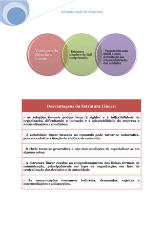 Administração de Empresas
Desvantagens da Estrutura Linear:
· As relações formais podem levar à rigidez e à inflexibilidade da
organização, dificultando a inovação e a adaptabilidade da empresa a
novas situações e condições;
· A autoridade linear baseada no comando pode tornar-se autocrática,
pois ela enfatiza a função de chefia e de comando;
. O chefe torna-se generalista e não tem condições de especializar-se em
alguma coisa;
. A estrutura linear conduz ao congestionamento das linhas formais de
comunicação, principalmente no topo da organização, em face da
centralização das decisões e da autoridade;
· As comunicações tornam-se indiretas, demoradas, sujeitas a
intermediações e a distorções.
Vantagens da
Estrutura
Linear:
· Estrutura
simples e de fácil
compreensão;
· Proporciona uma
nítida e clara
delimitação das
responsabilidades
das unidades;
 