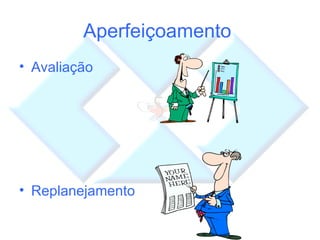 Aperfeiçoamento  Avaliação Replanejamento  