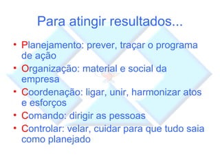 Para atingir resultados... P lanejamento: prever, traçar o programa de ação O rganização: material e social da empresa C oordenação: ligar, unir, harmonizar atos e esforços C omando: dirigir as pessoas C ontrolar: velar, cuidar para que tudo saia como planejado 