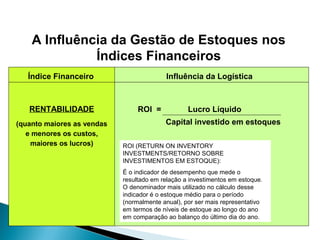 A Influência da Gestão de Estoques nos 
Índices Financeiros 
Índice Financeiro Influência da Logística 
ROI = Lucro Líquido 
Capital investido em estoques 
ROI (RETURN ON INVENTORY 
INVESTMENTS/RETORNO SOBRE 
INVESTIMENTOS EM ESTOQUE): 
É o indicador de desempenho que mede o 
resultado em relação a investimentos em estoque. 
O denominador mais utilizado no cálculo desse 
indicador é o estoque médio para o período 
(normalmente anual), por ser mais representativo 
em termos de níveis de estoque ao longo do ano 
em comparação ao balanço do último dia do ano. 
RENTABILIDADE 
(quanto maiores as vendas 
e menores os custos, 
maiores os lucros) 
 