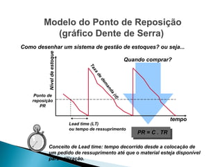 Modelo do Ponto de Reposição 
(gráfico Dente de Serra) 
Como desenhar um sistema de gestão de estoques? ou seja... 
Quando comprar? 
Taxa de demanda (d) 
Lead time (LT) 
ou tempo de ressuprimento 
Ponto de 
reposição 
PR 
Nível de estoque 
tempo 
PR = C . TR 
Conceito de Lead time: tempo decorrido desde a colocação de 
um pedido de ressuprimento até que o material esteja disponível 
para utilização. 
 