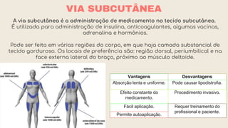 VIA SUBCUTÂNEA
A via subcutânea é a administração de medicamento no tecido subcutâneo.
É utilizada para administração de insulina, anticoagulantes, algumas vacinas,
adrenalina e hormônios.
Pode ser feita em várias regiões do corpo, em que haja camada substancial de
tecido gorduroso. Os locais de preferência são: região dorsal, periumbilical e na
face externa lateral do braço, próximo ao músculo deltoide.
Vantagens Desvantagens
Absorção lenta e uniforme. Pode causar lipodistrofia.
Efeito constante do
medicamento.
Procedimento invasivo.
Fácil aplicação. Requer treinamento do
profissional e paciente.
Permite autoaplicação.
 