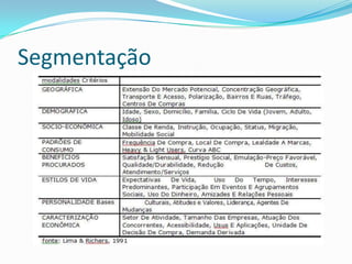 Segmentação
 