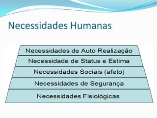 Necessidades Humanas
 