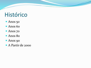 Histórico 
 Anos 50 
 Anos 60 
 Anos 70 
 Anos 80 
 Anos 90 
 A Partir de 2000 
 