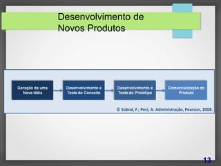 Desenvolvimento de
Novos Produtos
13
 