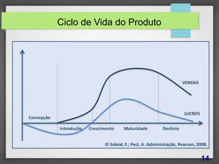Ciclo de Vida do Produto
14
 