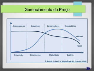 Gerenciamento do Preço
20
 