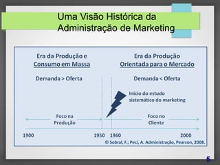 Uma Visão Histórica da
Administração de Marketing
5
 