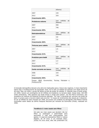 dólares)

                        2007                              194
                        2012                              325
                        Crescimento 68%
                                                          (em milhões        de
                        Protetores solares
                                                          dólares)
                        2007                              500
                        2012                              746
                        Crescimento 49%
                                                          (em    bilhões     de
                        Eletrodomésticos
                                                          dólares)
                        2007                              5,8
                        2012                              7,9
                        Crescimento 36%
                                                          (em    bilhões     de
                        Tinturas para cabelo
                                                          dólares)
                        2007                              1,6
                        2012                              2,1
                        Crescimento 31%
                                                          (em    bilhões     de
                        Produtos para bebê
                                                          dólares)
                        2007                              1,3
                        2012                              1,7
                        Crescimento 31%
                                                          (em milhões        de
                        Conta corrente em banco
                                                          contas)
                        2006                              103
                        2012                              150
                        Crescimento 46%
                        Fontes: IBGE, Euromonitor, Tecnisa, Febraban e
                        Profuturo/FIA



A transição demográfica deixará uma série de implicações para o futuro dos negócios. A mais importante
talvez seja o envelhecimento da população. Hoje, há no país 19 milhões de pessoas com idade acima de
60 anos. Mas, em 2020, o grupo de idosos já será de quase 30 milhões. E, olhando mais à frente ainda,
em 2050, haverá um contingente de 64 milhões de brasileiros na terceira idade. Desse total, 160 000
serão centenários. "São pessoas que terão tempo e renda para gastar", diz Ana Maria Camarano, pes
quisadora do Instituto de Pesquisa Econômica Aplicada. "Por isso, a demanda por serviços nas áreas de
lazer e turismo para a terceira idade será enorme." A massa de rendimentos dos idosos já é relevante:
foi de 16 bilhões de reais mensais em 2006, de acordo com análises do demógrafo José Ribeiro Soares
Guimarães sobre dados da última Pesquisa Nacional por Amostra de Domicílios (Pnad), realizada em
2006.



                           Tendência 2: mais casais sem filhos

                           Há cada vez mais casais que decidem não ter
                           filhos ou postergam a paternidade para
                           aproveitar a vida sem preocupações com
                           gastos. O casal de empresários Flávio e Juliana
                           Agapito, de 29 anos, é um exemplo disso.
                           Juntos há cinco anos, eles não pretendem ter
 
