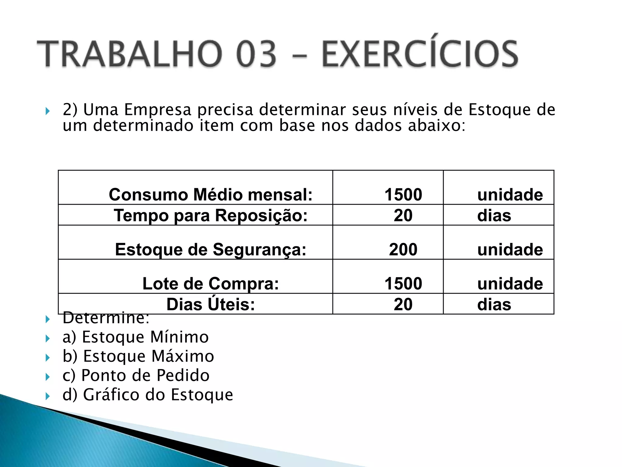    2) Uma Empresa precisa determinar seus níveis de Estoque de
    um determinado item com base nos dados abaixo:



         Consumo Médio mensal:            1500       unidade
         Tempo para Reposição:             20        dias
          Estoque de Segurança:            200       unidade
             Lote de Compra:              1500       unidade
                Dias Úteis:                20        dias
   Determine:
   a) Estoque Mínimo
   b) Estoque Máximo
   c) Ponto de Pedido
   d) Gráfico do Estoque
 