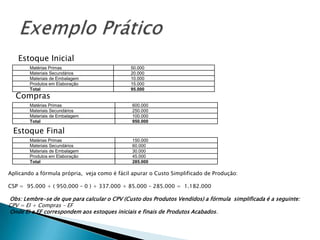 Estoque Inicial
        Matérias Primas                       50.000
        Materiais Secundários                 20.000
        Materiais de Embalagem                10.000
        Produtos em Elaboração                15.000
        Total                                 95.000
  Compras
        Matérias Primas                        600.000
        Materiais Secundários                  250.000
        Materiais de Embalagem                 100.000
        Total                                  950.000

 Estoque Final
        Matérias Primas                        150.000
        Materiais Secundários                  60.000
        Materiais de Embalagem                 30.000
        Produtos em Elaboração                 45.000
        Total                                  285.000

Aplicando a fórmula própria, veja como é fácil apurar o Custo Simplificado de Produção:

CSP = 95.000 + ( 950.000 – 0 ) + 337.000 + 85.000 – 285.000 = 1.182.000

Obs: Lembre-se de que para calcular o CPV (Custo dos Produtos Vendidos) a fórmula simplificada é a seguinte:
CPV = EI + Compras – EF
Onde EI e EF correspondem aos estoques iniciais e finais de Produtos Acabados.
 
