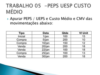    Apurar PEPS / UEPS e Custo Médio e CMV das
    movimentações abaixo:

         Tipo       Data      Qtde     Vl Unit
        Inicial     1/jan     100        15
       Compra       5/jan     200        10
       Compra       10/jan    150        12
        Venda       20/jan    200        18
        Venda       22/jan    100        18
       Compra       25/jan    100        13
        Venda       30/jan    200        18
 