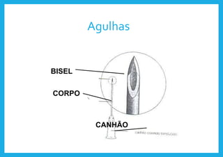 Agulhas
BISEL
CORPO
CANHÃO
 