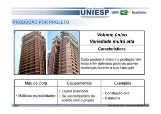 Volume único 
Variedade muito alta 
Características 
Cada produto é único e a produção tem 
início e fim definidos podendo ocorrer 
mudanças durante a sua execução 
PRODUÇÃO POR PROJETO 
Mão de Obra Equipamentos Exemplos 
• Múltiplas especialidades 
• Layout posicional 
• De uso temporário de 
acordo com o projeto 
• Construção civil 
• Estaleiros 
TGA II Prof. Marcos Cruz – mdccruz01@gmail.com 
 