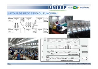 LAYOUT DE PROCESSO OU FUNCIONAL 
TGA II Prof. Marcos Cruz – mdccruz01@gmail.com 
 