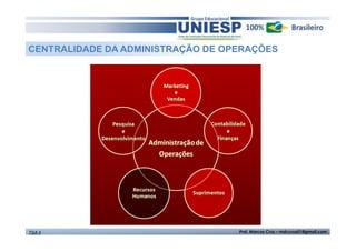 CENTRALIDADE DA ADMINISTRAÇÃO DE OPERAÇÕES 
TGA II Prof. Marcos Cruz – mdccruz01@gmail.com 
 