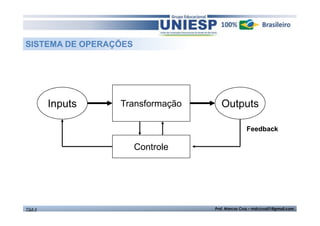 SISTEMA DE OPERAÇÕES 
Inputs Transformação Outputs 
Controle 
Feedback 
TGA II Prof. Marcos Cruz – mdccruz01@gmail.com 
 