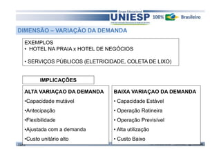 DIMENSÃO – VARIAÇÃO DA DEMANDA
EXEMPLOS
• HOTEL NA PRAIA x HOTEL DE NEGÓCIOS
• SERVIÇOS PÚBLICOS (ELETRICIDADE, COLETA DE LIXO)

IMPLICAÇÕES
ALTA VARIAÇAO DA DEMANDA

BAIXA VARIAÇAO DA DEMANDA

•Capacidade mutável

• Capacidade Estável

•Antecipação

• Operação Rotineira

•Flexibilidade

• Operação Previsível

•Ajustada com a demanda

• Alta utilização

•Custo unitário alto

• Custo Baixo

TGA II

Prof. Marcos Cruz – mdccruz01@gmail.com

 