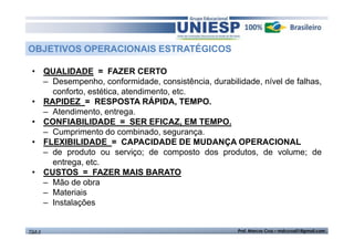 OBJETIVOS OPERACIONAIS ESTRATÉGICOS
• QUALIDADE = FAZER CERTO
– Desempenho, conformidade, consistência, durabilidade, nível de falhas,
conforto, estética, atendimento, etc.
• RAPIDEZ = RESPOSTA RÁPIDA, TEMPO.
– Atendimento, entrega.
• CONFIABILIDADE = SER EFICAZ, EM TEMPO.
– Cumprimento do combinado, segurança.
• FLEXIBILIDADE = CAPACIDADE DE MUDANÇA OPERACIONAL
– de produto ou serviço; de composto dos produtos, de volume; de
entrega, etc.
• CUSTOS = FAZER MAIS BARATO
– Mão de obra
– Materiais
– Instalações

TGA II

Prof. Marcos Cruz – mdccruz01@gmail.com

 