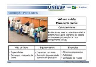 PRODUÇÃO POR LOTES

Volume médio
Variedade média
Características
Produção em lotes econômicos variados
determinados pela economia de escala
no tempo de preparação de cada
equipamento (setup)

Mão de Obra

Equipamentos

• Especialistas
• Produzem uma parte da
tarefa

• Layout por processo
• Aumento de capacidade
por lotes de produção

TGA II

Exemplos
• Alimentos congelados
• Autopeças
• Confecção de roupas
Prof. Marcos Cruz – mdccruz01@gmail.com

 