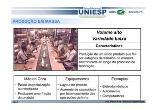 PRODUÇÃO EM MASSA

Volume alto
Variedade baixa
Características
Produção de um único produto que flui
por estações de trabalho de maneira
sincronizada ao longo do processo de
fabricação

Mão de Obra
• Pouca especialização
ou robotizada
• Produzem uma fração
do produto
TGA II

Equipamentos
• Layout de produto
• Aumento de capacidade
por balanceamento das
operações da linha

Exemplos
• Eletrodomésticos
• Automóveis
• Computadores
Prof. Marcos Cruz – mdccruz01@gmail.com

 