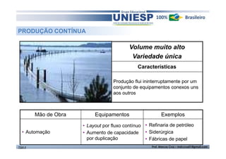 PRODUÇÃO CONTÍNUA

Volume muito alto
Variedade única
Características
Produção flui ininterruptamente por um
conjunto de equipamentos conexos uns
aos outros

Mão de Obra
• Automação
TGA II

Equipamentos

Exemplos

• Layout por fluxo contínuo • Refinaria de petróleo
• Aumento de capacidade • Siderúrgica
por duplicação
• Fábricas de papel
Prof. Marcos Cruz – mdccruz01@gmail.com

 