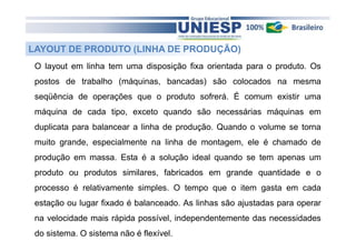 LAYOUT DE PRODUTO (LINHA DE PRODUÇÃO)
O layout em linha tem uma disposição fixa orientada para o produto. Os
postos de trabalho (máquinas, bancadas) são colocados na mesma
seqüência de operações que o produto sofrerá. É comum existir uma
máquina de cada tipo, exceto quando são necessárias máquinas em
duplicata para balancear a linha de produção. Quando o volume se torna
muito grande, especialmente na linha de montagem, ele é chamado de
produção em massa. Esta é a solução ideal quando se tem apenas um
produto ou produtos similares, fabricados em grande quantidade e o
processo é relativamente simples. O tempo que o item gasta em cada
estação ou lugar fixado é balanceado. As linhas são ajustadas para operar
na velocidade mais rápida possível, independentemente das necessidades
do sistema. O sistema não é flexível.

 
