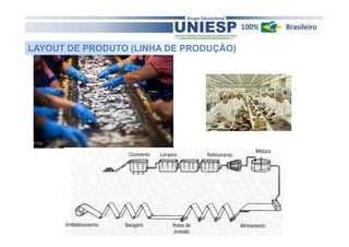 LAYOUT DE PRODUTO (LINHA DE PRODUÇÃO)

 