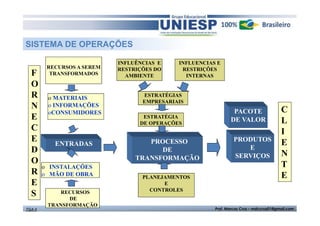 SISTEMA DE OPERAÇÕES

F
O
R
N
E
C
E
D
O
R
E
S
TGA II

RECURSOS A SEREM
TRANSFORMADOS

o MATERIAIS
o INFORMAÇÕES
oCONSUMIDORES

INFLUÊNCIAS E
RESTRIÇÕES DO
AMBIENTE

INFLUENCIAS E
RESTRIÇÕES
INTERNAS

ESTRATÉGIAS
EMPRESARIAIS
ESTRATÉGIA
DE OPERAÇÕES

ENTRADAS

o INSTALAÇÕES
o MÃO DE OBRA
RECURSOS
DE
TRANSFORMAÇÃO

PROCESSO
DE
TRANSFORMAÇÃO
PLANEJAMENTOS
E
CONTROLES

PACOTE
DE VALOR
PRODUTOS
E
SERVIÇOS

C
L
I
E
N
T
E

Prof. Marcos Cruz – mdccruz01@gmail.com

 