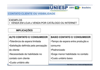 CONTATO CLIENTE OU VISIBILIDADE 
EXEMPLOS 
• VENDA EM LOJA x VENDA POR CATÁLOGO OU INTERNET 
IMPLICAÇÕES 
ALTO CONTATO C/ CONSUMIDOR 
•Tolerância de espera limitada 
•Satisfação definida pela percepção 
do cliente 
•Necessidade de habilidade no 
contato com cliente 
•Custo unitário alto 
BAIXO CONTATO C/ CONSUMIDOR 
•Tempo de espera entre produção e 
consumo 
•Padronizado 
•Exige menor habilidade no contato 
•Custo unitário baixo 
TGA II Prof. Marcos Cruz – mdccruz01@gmail.com 
 