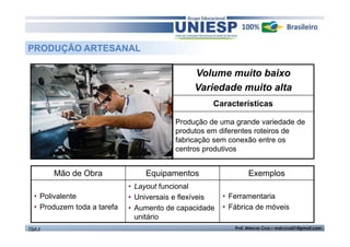 Volume muito baixo 
Variedade muito alta 
Características 
Produção de uma grande variedade de 
produtos em diferentes roteiros de 
fabricação sem conexão entre os 
centros produtivos 
PRODUÇÃO ARTESANAL 
Mão de Obra Equipamentos Exemplos 
• Polivalente 
• Produzem toda a tarefa 
• Layout funcional 
• Universais e flexíveis 
• Aumento de capacidade 
unitário 
• Ferramentaria 
• Fábrica de móveis 
TGA II Prof. Marcos Cruz – mdccruz01@gmail.com 
 